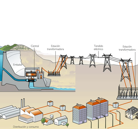 Central hidroeléctrica.